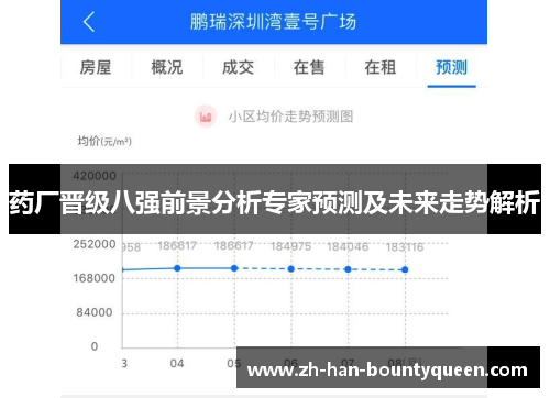 药厂晋级八强前景分析专家预测及未来走势解析