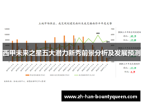 西甲未来之星五大潜力新秀前景分析及发展预测 西甲未来之星五大潜力新秀前景分析及发展预测