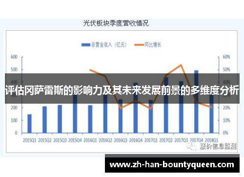 评估冈萨雷斯的影响力及其未来发展前景的多维度分析
