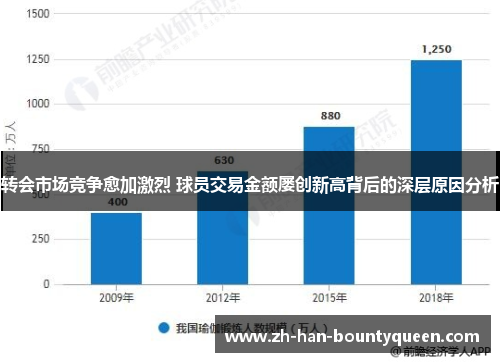 转会市场竞争愈加激烈 球员交易金额屡创新高背后的深层原因分析