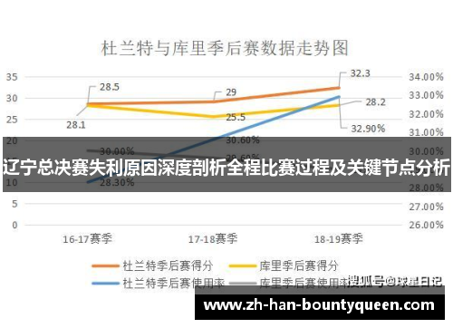 辽宁总决赛失利原因深度剖析全程比赛过程及关键节点分析 辽宁总决赛失利原因深度剖析全程比赛过程及关键节点分析