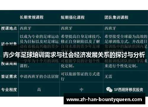 青少年足球培训需求与社会经济发展关系的探讨与分析
