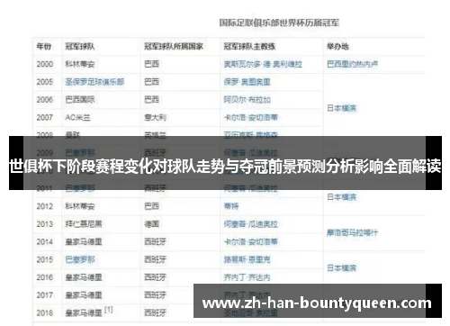 世俱杯下阶段赛程变化对球队走势与夺冠前景预测分析影响全面解读