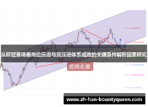 从欧冠赛场看高位压迫与反压迫体系成败的关键条件解析因素研究 从欧冠赛场看高位压迫与反压迫体系成败的关键条件解析因素研究