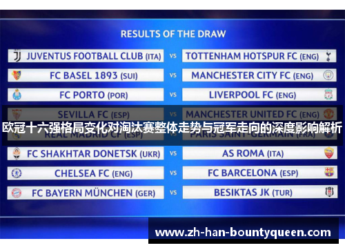 欧冠十六强格局变化对淘汰赛整体走势与冠军走向的深度影响解析