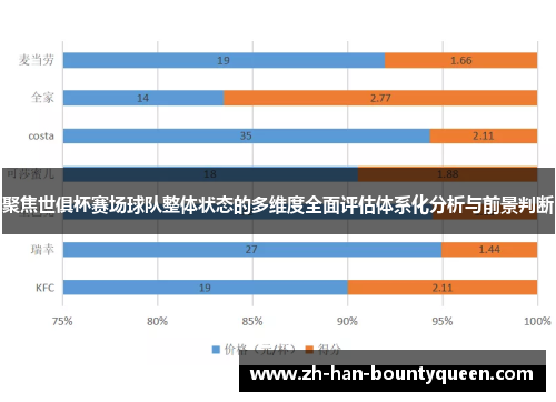 聚焦世俱杯赛场球队整体状态的多维度全面评估体系化分析与前景判断