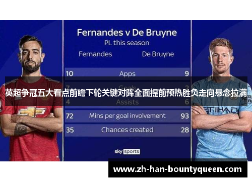 英超争冠五大看点前瞻下轮关键对阵全面提前预热胜负走向悬念拉满 英超争冠五大看点前瞻下轮关键对阵全面提前预热胜负走向悬念拉满