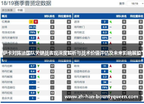 萨卡对阵法国队关键战表现深度解析与战术价值评估及未来影响展望 萨卡对阵法国队关键战表现深度解析与战术价值评估及未来影响展望