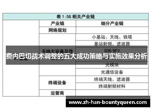 费内巴切战术调整的五大成功策略与实施效果分析 费内巴切战术调整的五大成功策略与实施效果分析