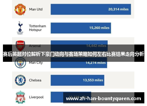 赛后英超对位解析下豪门动向与客场策略如何左右比赛结果走向分析