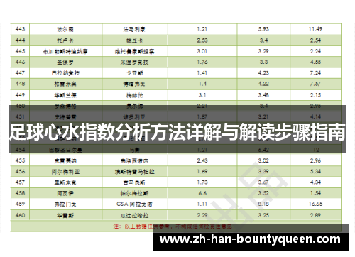 足球心水指数分析方法详解与解读步骤指南
