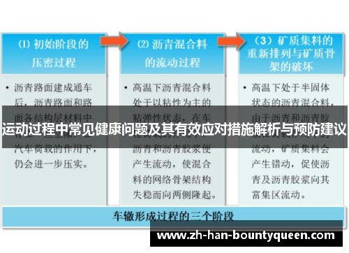运动过程中常见健康问题及其有效应对措施解析与预防建议