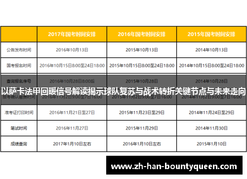 以萨卡法甲回暖信号解读揭示球队复苏与战术转折关键节点与未来走向 以萨卡法甲回暖信号解读揭示球队复苏与战术转折关键节点与未来走向