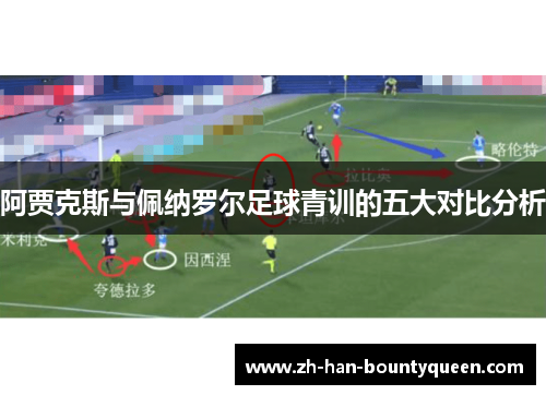 阿贾克斯与佩纳罗尔足球青训的五大对比分析