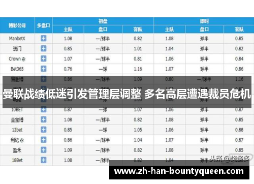曼联战绩低迷引发管理层调整 多名高层遭遇裁员危机 曼联战绩低迷引发管理层调整 多名高层遭遇裁员危机